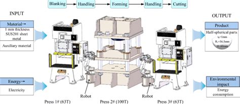 metal stamping fabrication|metal stamping process diagram.